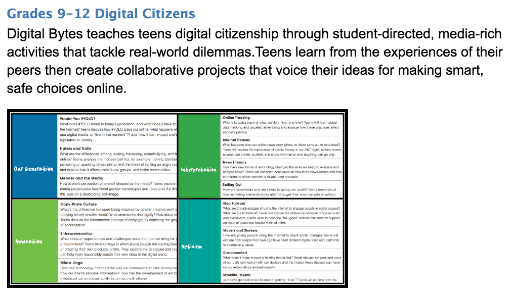 Digital Citizenship Educational Technology Student - 